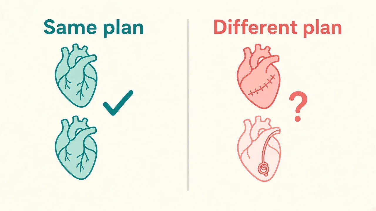 Educational illustration comparing a matching surgical plan with two different repair approaches