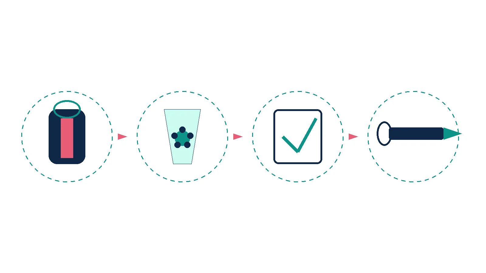 Unlabeled four-step schematic of cell collection, laboratory processing, quality release and administration