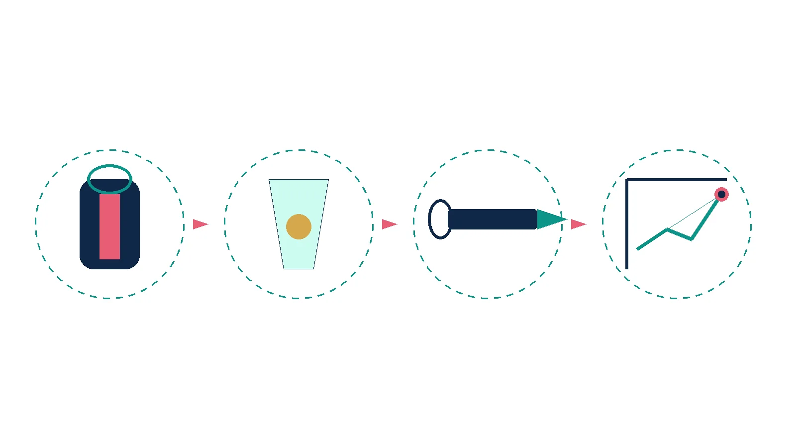 Unlabeled four-step schematic of cell collection, conditioning, infusion and rising blood counts