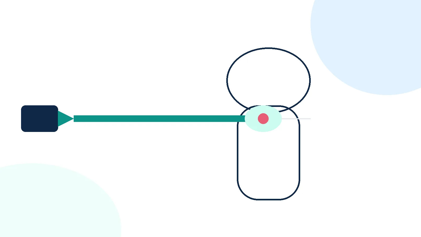 Unlabeled schematic of a proton beam depositing dose at a planned depth and stopping beyond the target